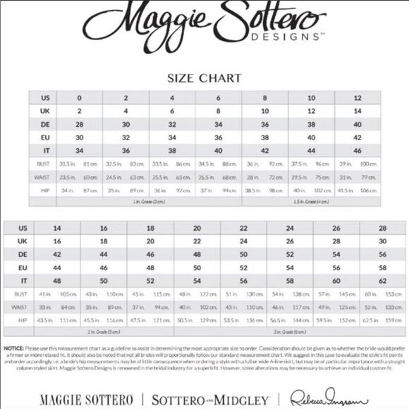 Maggie Sottero Couture Size 10 Strapless Mermaid Dress - Picture 9 of 9